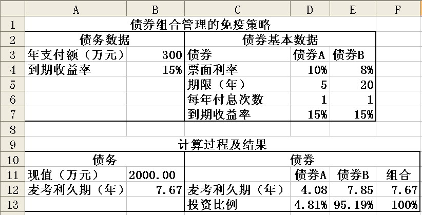 Image:债券组合管理的免疫策略2.jpg