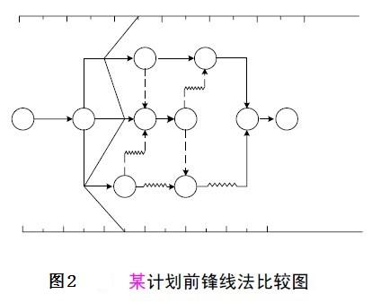 列表比较法