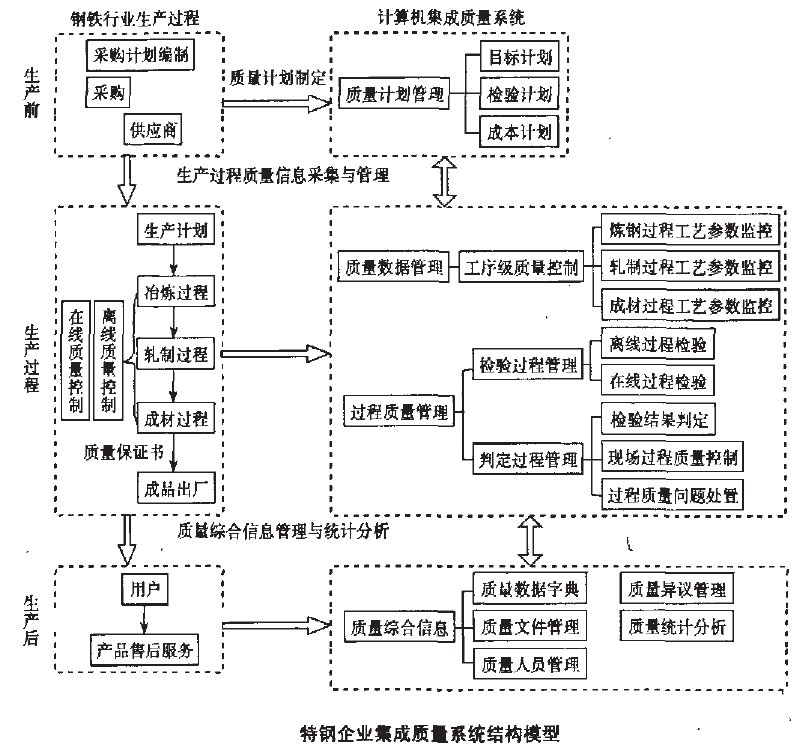 Image:钢企业集成质量系统结构模型.jpg