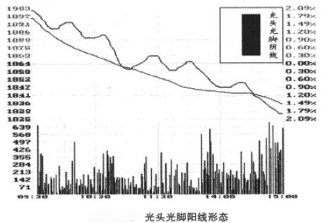 Image:光头光脚阴线.jpg