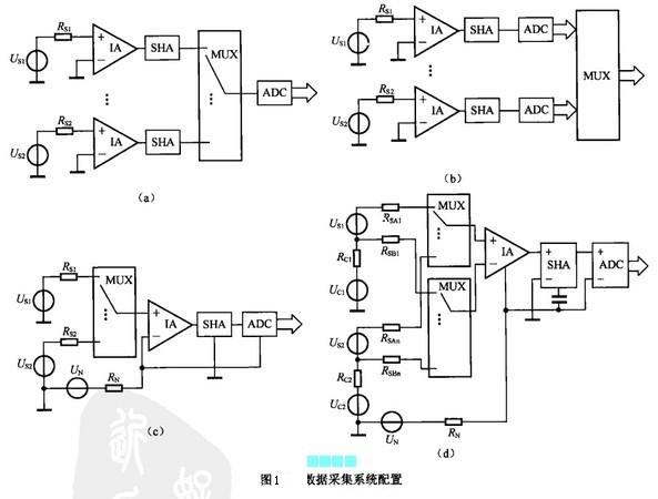 数据采集系统