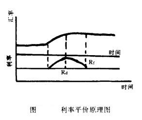 Image:利率平价原理图.jpg