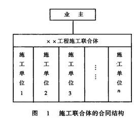 Image:施工联合体的合同关系.jpg