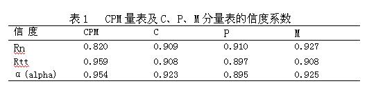 CPM量表的信度系数