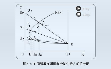 Image:后弯劳动供给曲线A.jpg