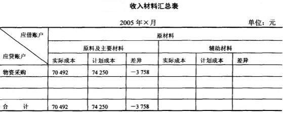 Image:收入材料汇总表.jpg