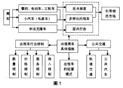 Image:黑车治理.png