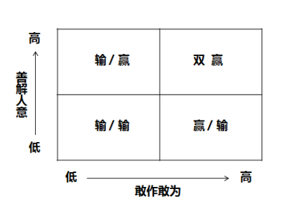 Image:成熟双赢.png