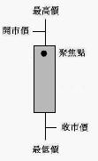 乾坤烛