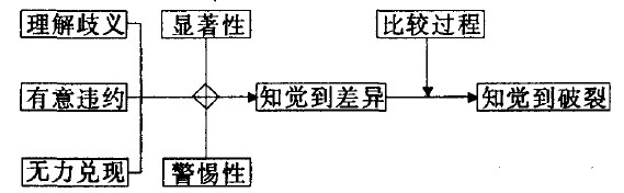 Image:心理契约破裂.jpg