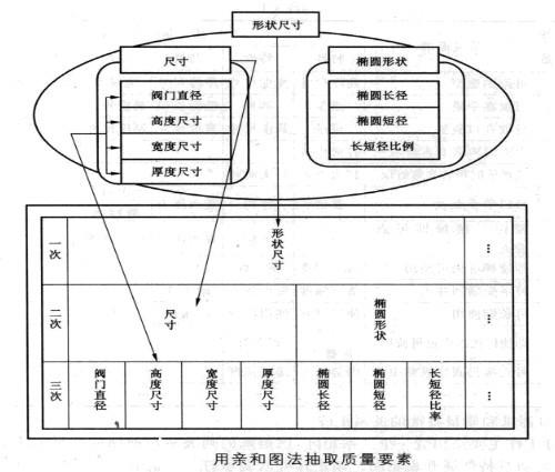 image:用亲和图法抽取质量要素.jpg