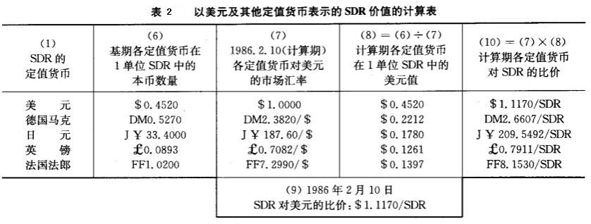 Image:表2 以美元及其他定值货币表示的SDR价值的计算表.jpg