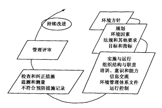 Image:24000系列标准的基本要素和运行模式.jpg