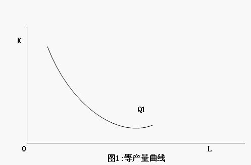 Image:等产量曲线.jpg