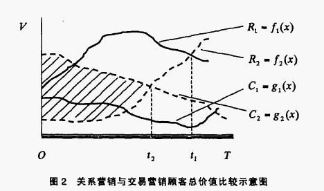 Image:关系营销2.jpg