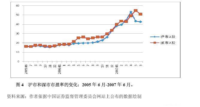 Image:沪市的深市市盈率的变化.jpg