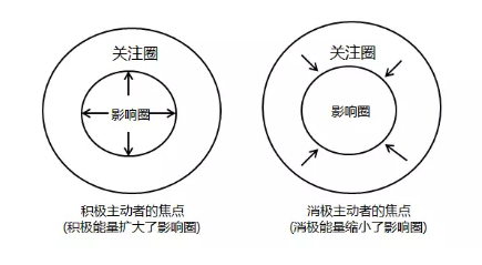 Image:关注圈.png