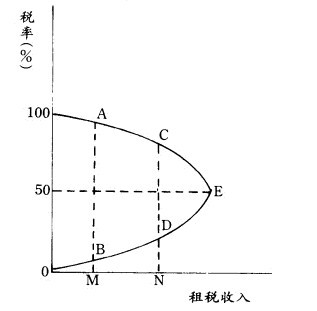 拉斐尔定律