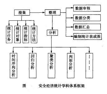 Image:安全经济统计学学科体系框架.jpg