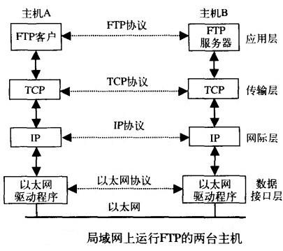 Image:4.局域网上运行FTP的两台主机.jpg