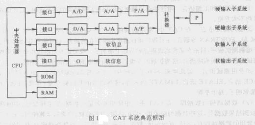 Image:CAT系统典范框图.jpg