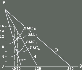 Image:低成本厂商的价格领导模型图.jpg