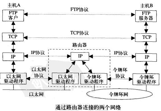 Image:5.通过路由器连接的两个网络.jpg