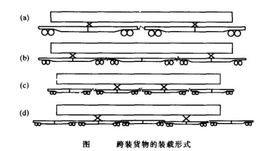 超长货物