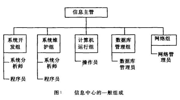 Image:信息中心的一般组成.jpg