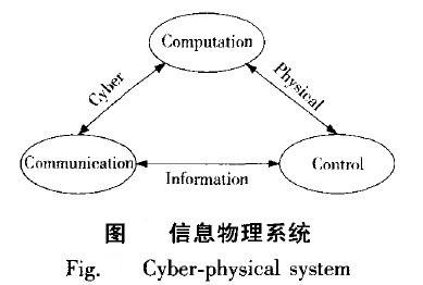 Image:信息物理系统.jpg