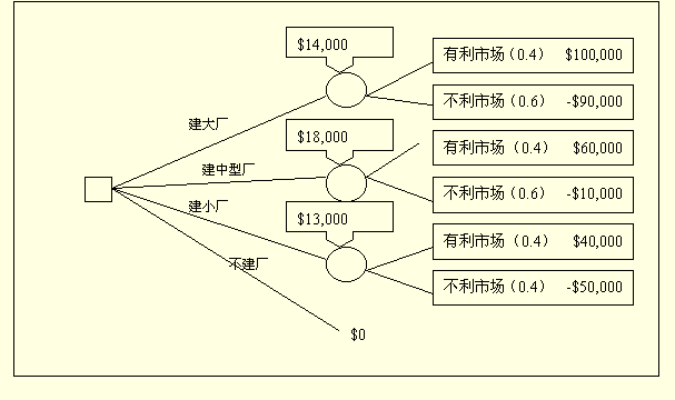 决策树