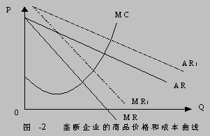 生产者均衡图及解释图片