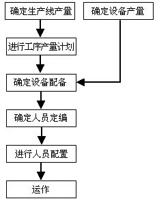 以机定产.jpg