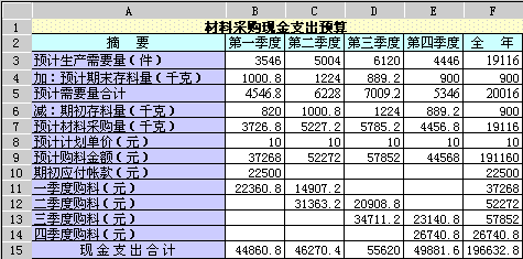Image:材料采购现金支出预算表.gif