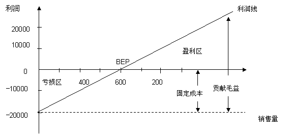 利量式关系图