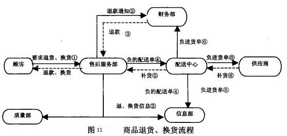 Image:商品退货、换货流程.jpg