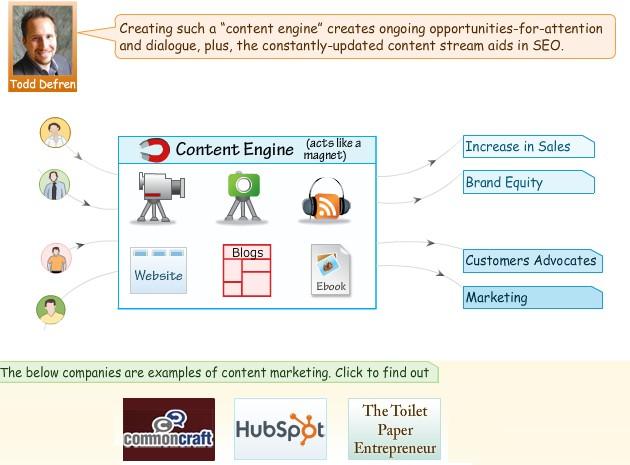 Content Engine