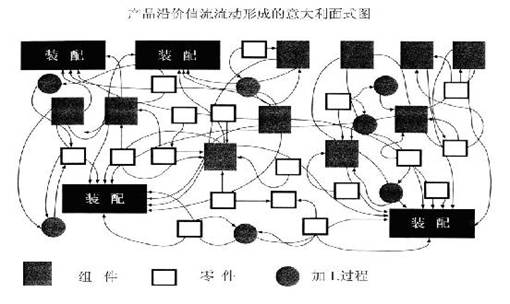 意大利面条图