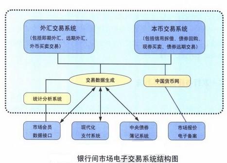 Image:银行间市场电子交易系统结构图.jpg