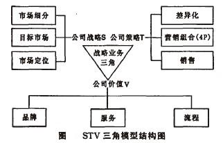 Image:STV三角模型结构图.jpg