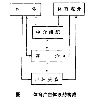 Image:体育广告体系的构成.jpg