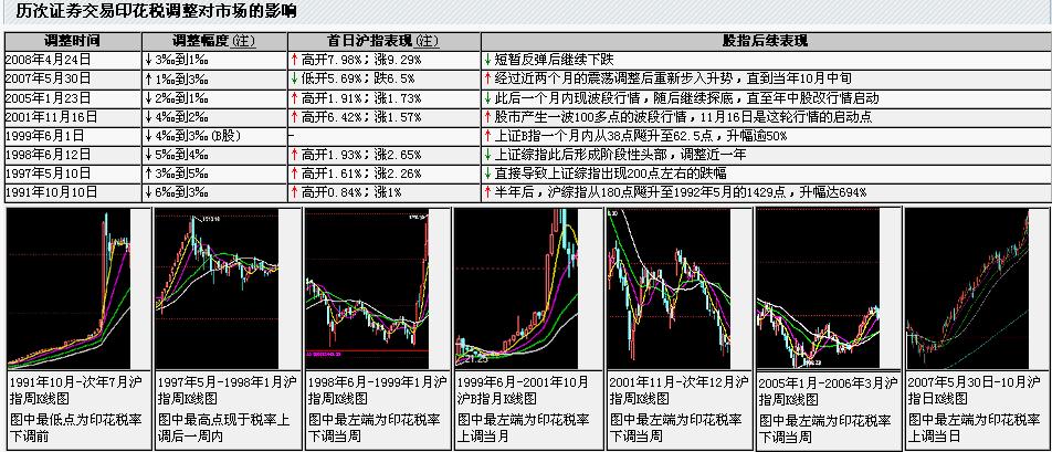 印花税