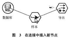 Image:在连接中插入新节点.jpg