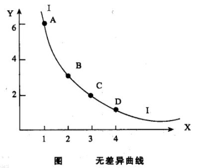 无差异曲线图怎么画图片