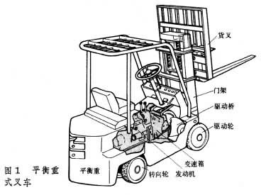 平衡重式叉车