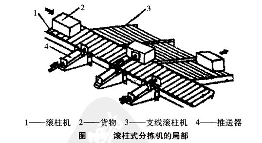 自动分拣机