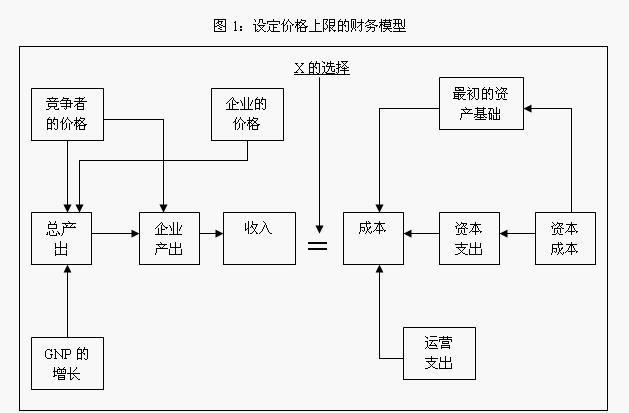 Image:价格上限的财务模型.jpg