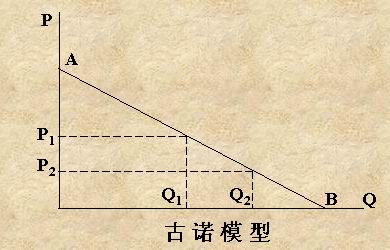 古诺模型