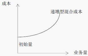 曲线式混合成本