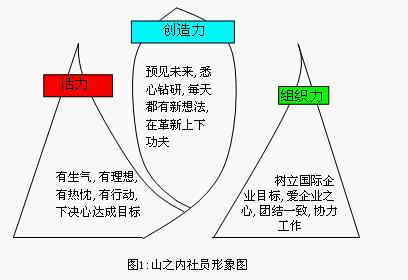 Image:山之内社员形象图.jpg
